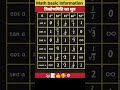 math trigonometry class 10 | math trigonometry formula #punjabisong #mathmagic