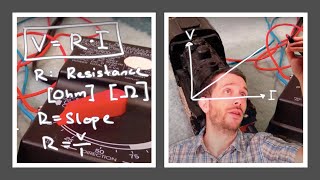 Ohm's Law - Graph and Equations