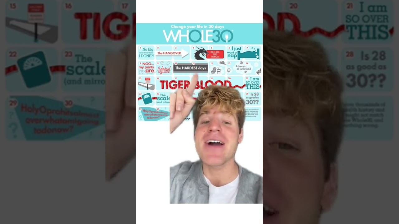 MY WHOLE30 JOURNEY SO FAR (DAY 9)