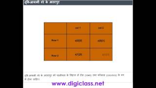 05C05 Two Dimensional Arrays (C Programming Language in Hindi)