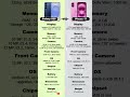 Galaxy S25 vs iPhone 17 Detailed Review #comparison #trending