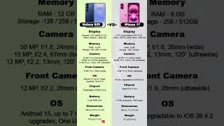 Galaxy S25 vs iPhone 17 Detailed Review #comparison #trending