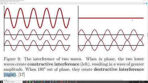 20220518 Multiple Input Multiple Output Techniques for Wireless Communications (Part 1)