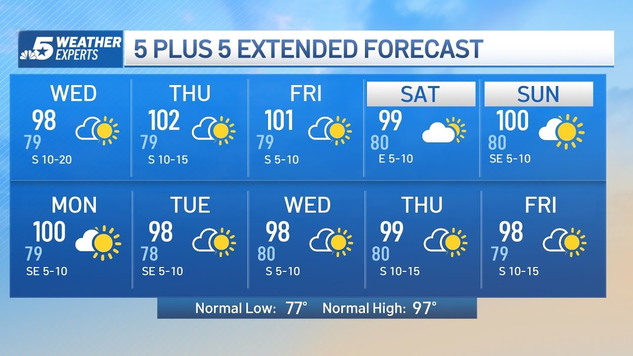 NBC 5 Forecast: Heat Advisory Wednesday - YouTube