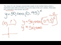 Understanding Y-Intercept in Functions
