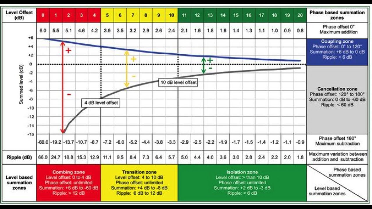 What are Bob McCarthy's Summation Zones and how do we use them? YouTube