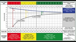 What are Bob McCarthy's Summation Zones and how do we use them?