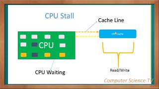 What is a CPU Stall