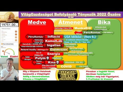 Bitcoin Hírek (924) - A VilágGazdaság Állapota - (35. Hét) 