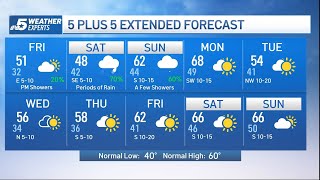 NBC 5 Forecast: Frosty cold Thursday night | NBCDFW
