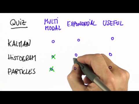 Localization - Artificial Intelligence for Robotics