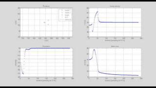 AUV formation control, with range only measurements Net Worth