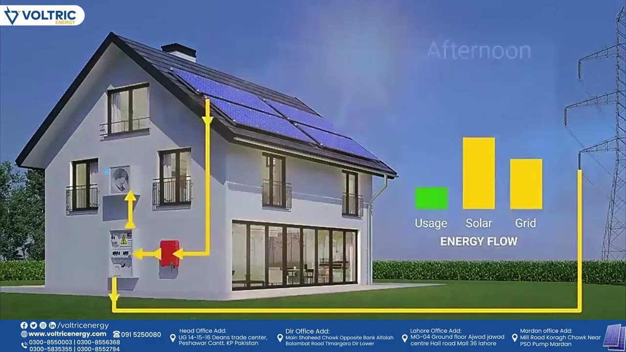 How Solar Energy Works at Different Times of the Day | Voltric Energy Motion Graphic
