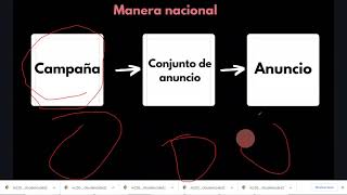 Curso Marketing digital y negocios online Modulo 1 tema 4