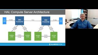 Getting Started with HAL Profile