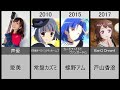 【愛美】演じた歴代メインキャラクター