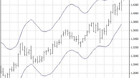 Firebird hma I Forex MT4 Indicator