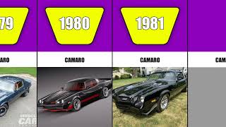 CAMARO EVOLUTION (1966 2023)