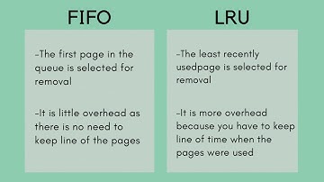 Lab 2 OS - Page Replacement Algorithm(FIFO and LRU)
