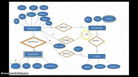 DBMS: How to draw ER diagram & Relational schema eg. company database