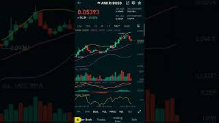 Ankrbusd Coin 70% Up 24H New High Crypto Currency 11-08-2022