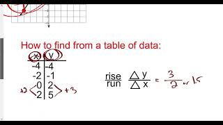 Slope Review