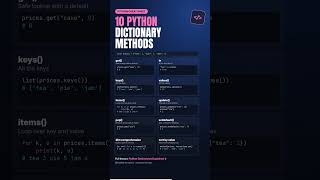 10 Python Dictionary Methods You'll Use All the Time #shorts