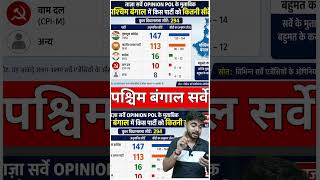 West Bengal exit poll || पश्चिम बंगाल सर्वे || bangal election 2026 #bangalchunav #exitpoll #bangal