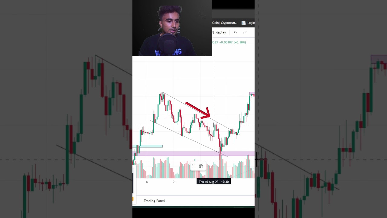 Bull Flag Trading Strategy (Must Watch) 