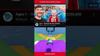 All MrBeast Videos & Giveaways are FAKE? Ex-Employee EXPOSED Him?! 😰