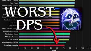 From S-tier to F-Tier Frost DK Update 12 1 Season 2