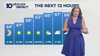 Columbus, Ohio weather forecast for May 11, 2026 | Pleasant day with mostly sunny skies