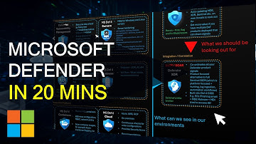 19 Microsoft Defender Services in 20 Minutes — The Ultimate High-Level Overview
