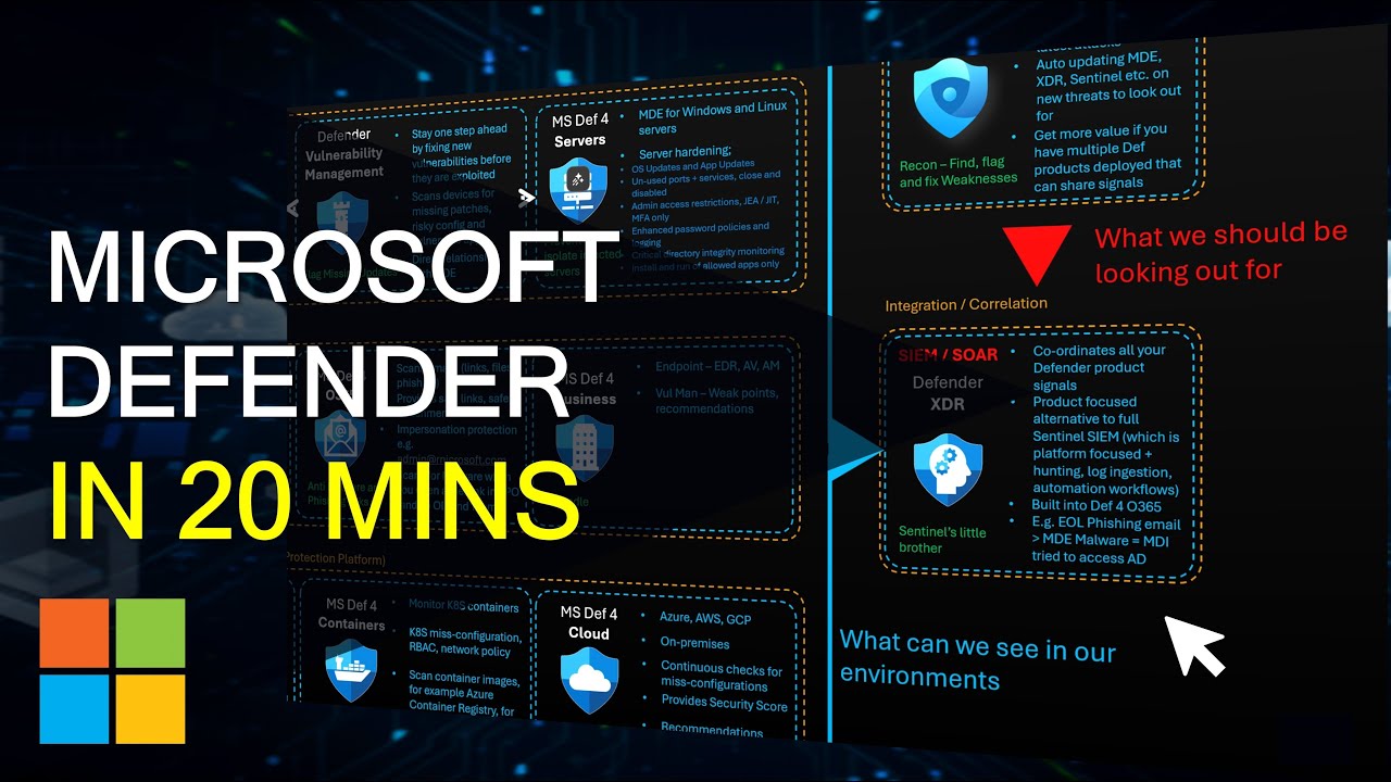 19 Microsoft Defender Services in 20 Minutes — The Ultimate High-Level Overview
