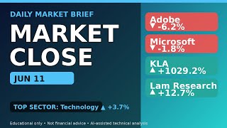 Adobe Drops 6% on Heavy Volume — What the Chart Is Saying Now
