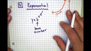 8.6(B) Function Families Review