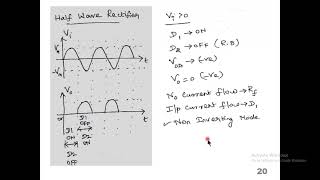 Precision Rectifier, Clipper and Clamper using an Op Amp