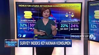 Survey Indeks Keyakinan Konsumen, RI di Urutan Ketiga