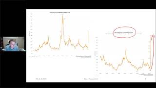 Jim Bianco Conference Call - Why Aren't the Dealers Taking the Fed's Money