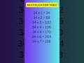 #ssc #mathematics