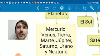 Esquema Sistema Solar