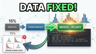 Data Transformation Explained | Outlier Handling & Log Transformation & Data Scaling