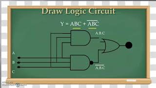 Simplification  & Implementation of Boolean Equation |Boolean Algebra| |Digital Electronics|
