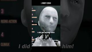 🤖💥 I, Robot (2004) – Futuristic Thrills, Mind-Bending Mysteries, and Robot Mayhem!