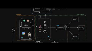Programando em Golang - CKA Practice Test ( Kubernetes )