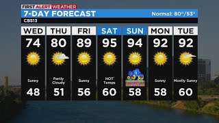 Wednesday Afternoon Weather Forecast - May 10, 2023