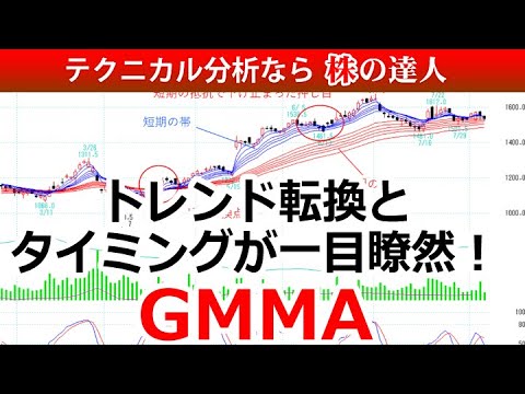 トレンド転換とタイミングがわかりやすいGMMAの見方