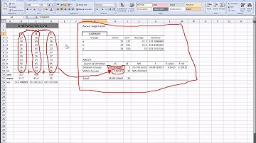 Excel - One-Way ANOVA      Analysis Toolpack