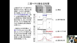 通信デバイス工学第10回講義