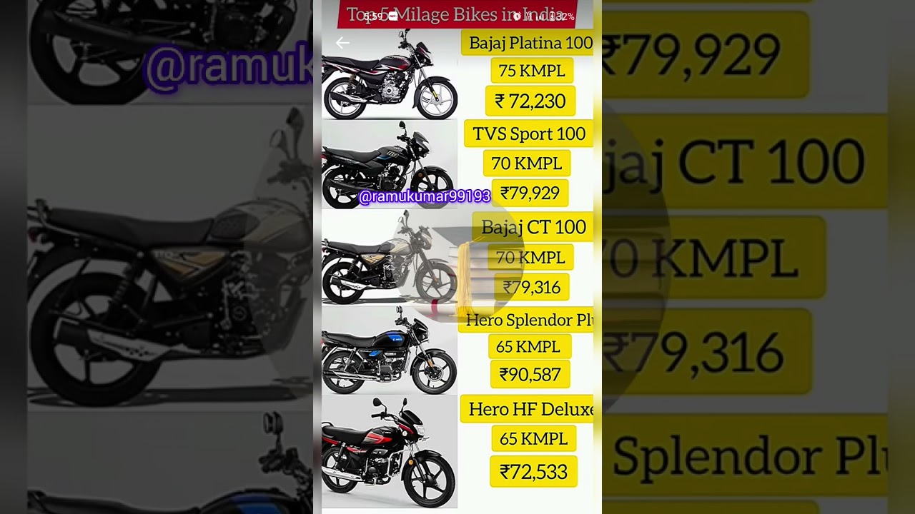 Best 100cc Mileage Bikes in India 2025? 🏍️